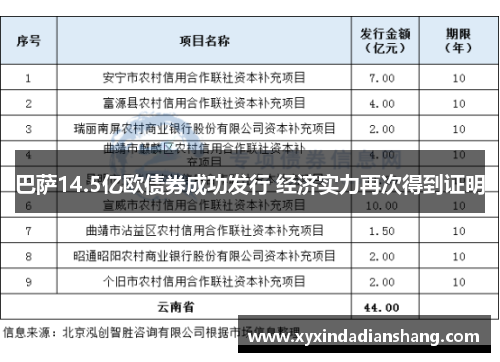 巴萨14.5亿欧债券成功发行 经济实力再次得到证明